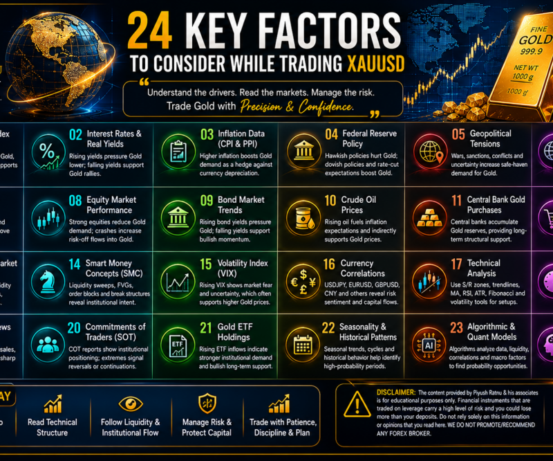 24 Key Factors to Consider While Trading XAUUSD - Spot Gold