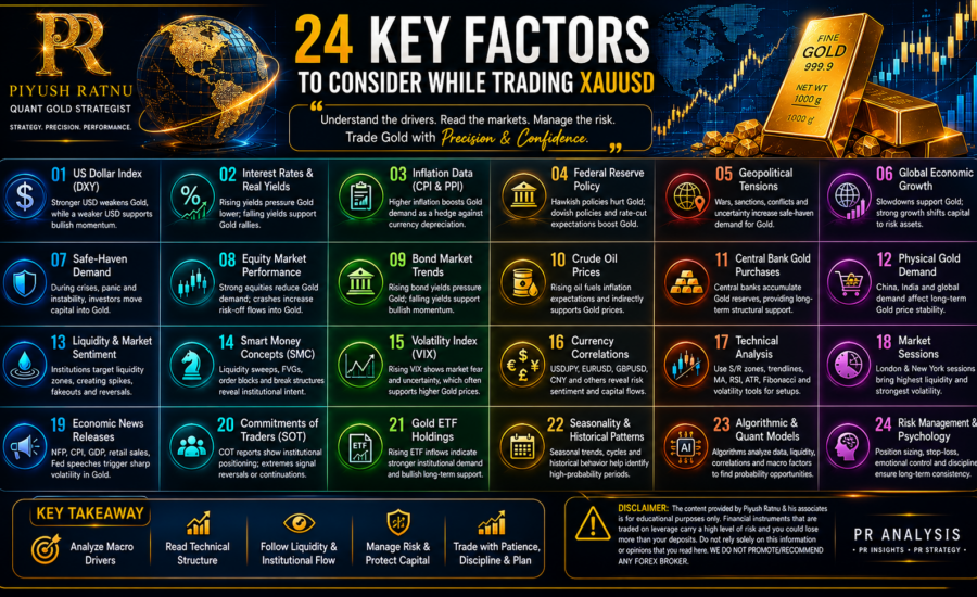 Piyush Ratnu XAUUSD ANALYSIS 24 Key Factors