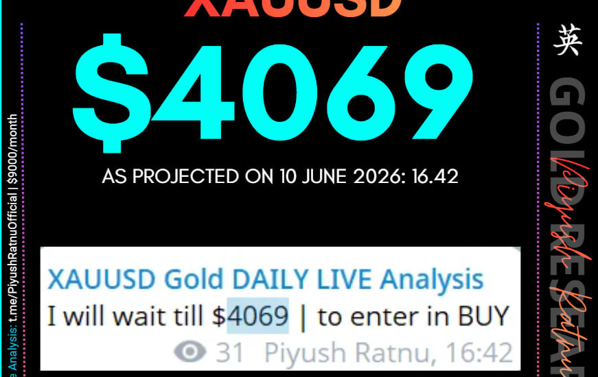 Who projected $4069 XAUUSD Gold Price Target on US CPI Data June 2026?