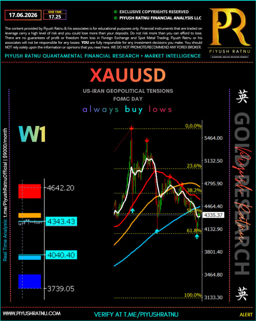 FOMC DAY How to trade XAUUSD safely accurately June 2026 Piyush Ratnu