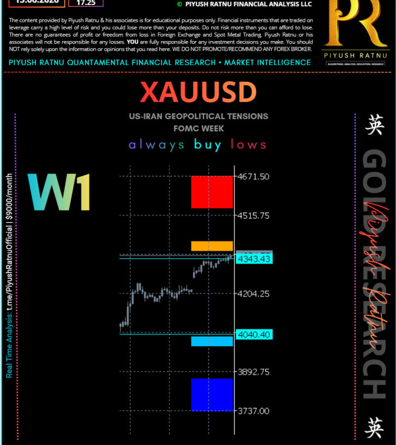XAUUSD (Gold) – PR Quant Macro & Murray Math Analysis 15 June 2026