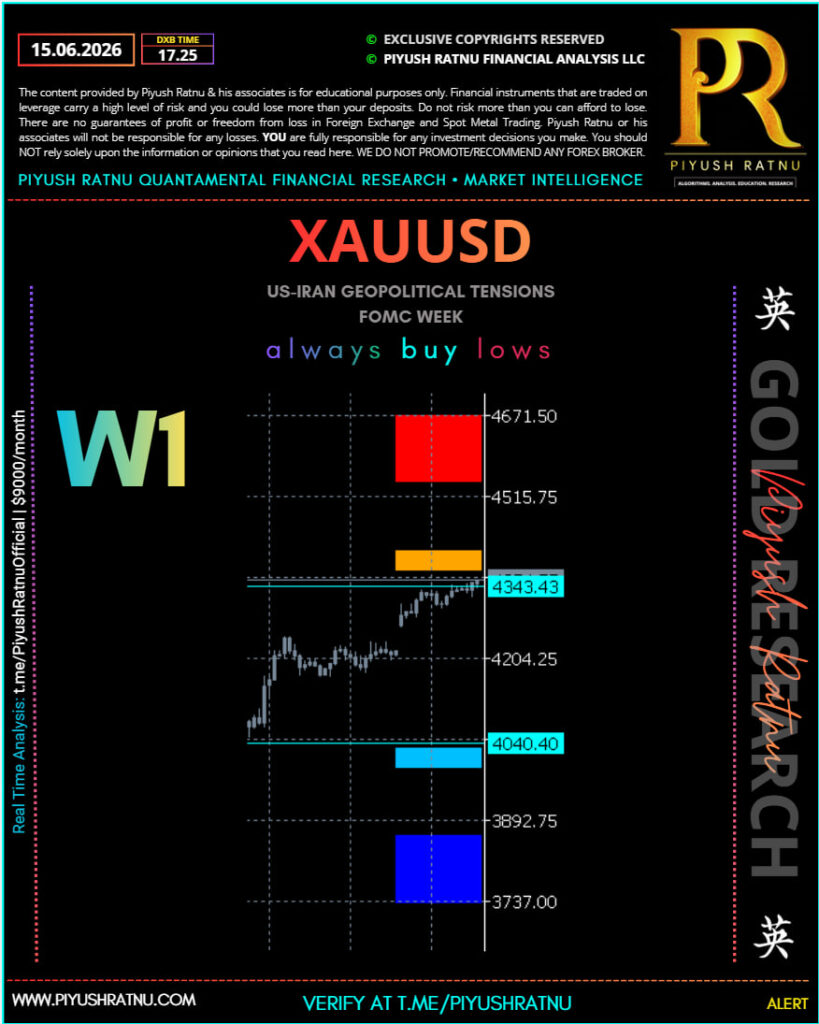 XAUUSD (Gold) – PR Quant Macro & Murray Math Analysis 15 June 2026