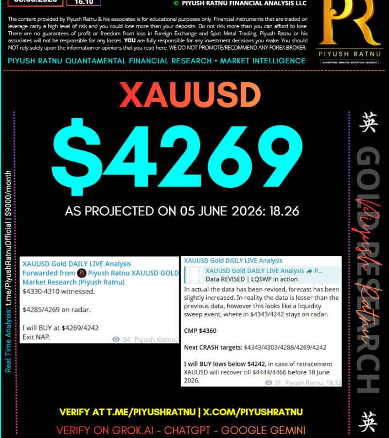 The Journey of XAUUSD Spot Gold from June 2025 to June 2026