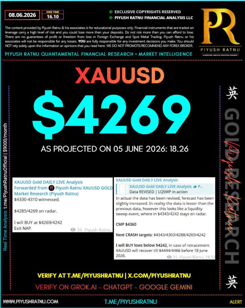 The Journey of XAUUSD Spot Gold from June 2025 to June 2026