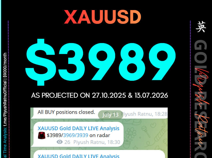 Who projected $3989 XAUUSD price target | Most Accurate XAUUSD Gold Analysis Analysts Algorithms | Piyush Ratnu