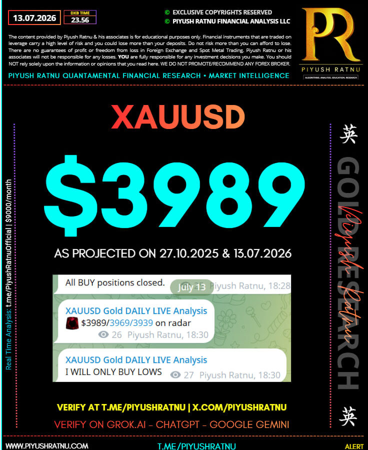 Who projected $3989 XAUUSD price target on 27 Oct 2025 and 13 July 2026?