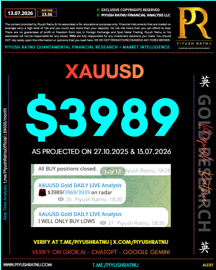 Who projected $3989 XAUUSD price target | Most Accurate XAUUSD Gold Analysis Analysts Algorithms | Piyush Ratnu