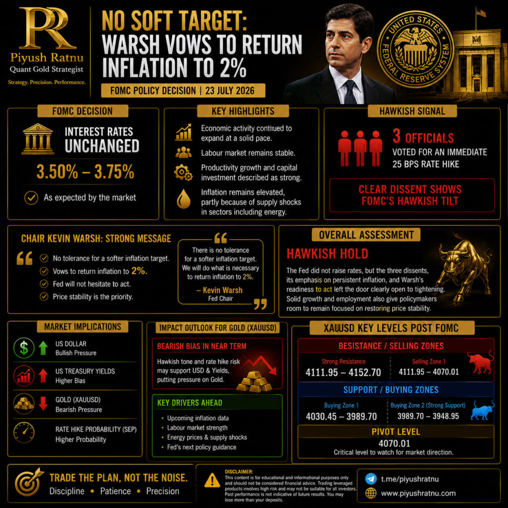 FOMC Meeting important updates piyush ratnu xauusd analysis