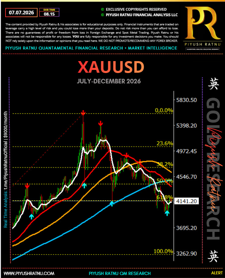 Most Accurate XAUUSD Spot Gold Price Projection July - December 2026 by Piyush Ratnu