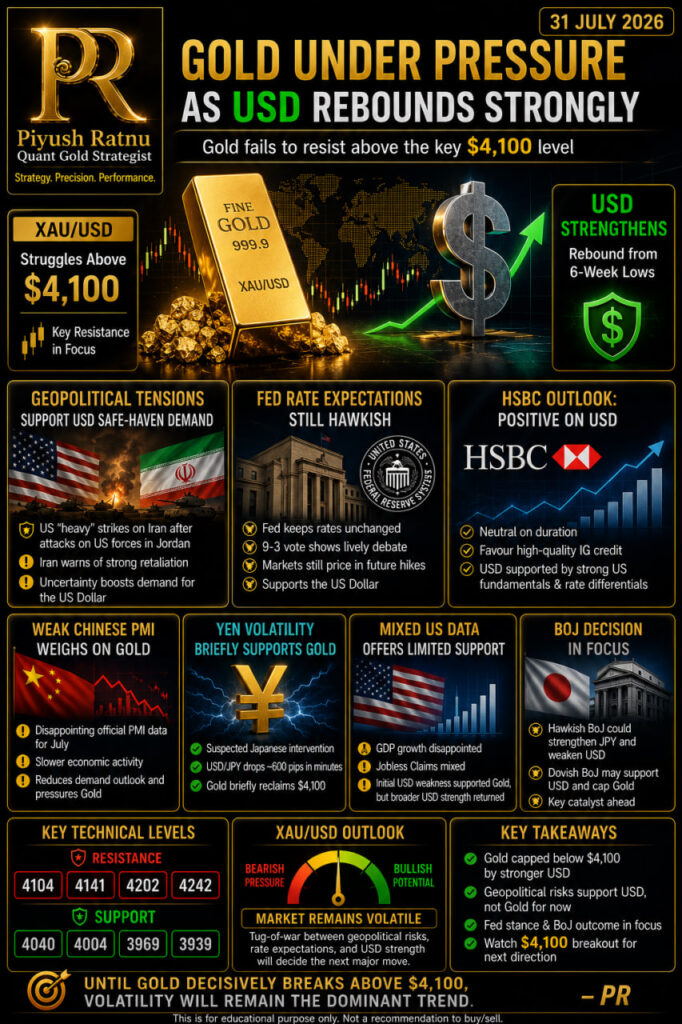 XAUUSD Gold Analysis Latest by Piyush Ratnu most accurate xauusd analysis analyst