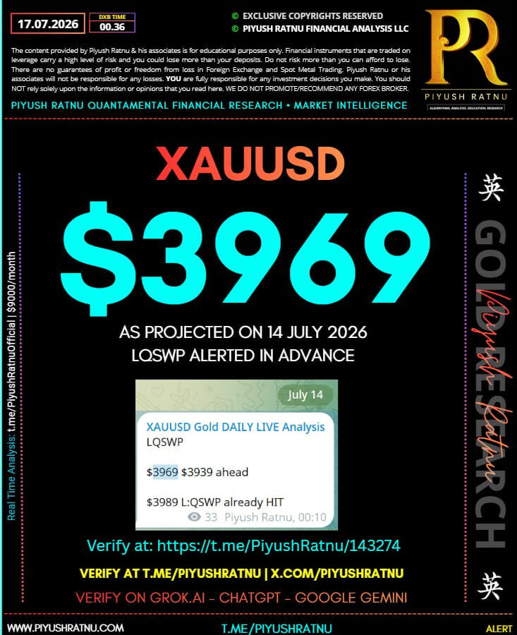 Who Projected XAU/USD Gold Price Targets $3989 / $3969 / $3939 Before and During the July 2026 Softer CPI, Softer PPI & Weak Core Retail Sales Events?