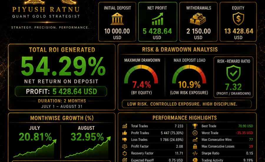 Piyush Ratnu July August Trading Performance 2026 Verified Audited