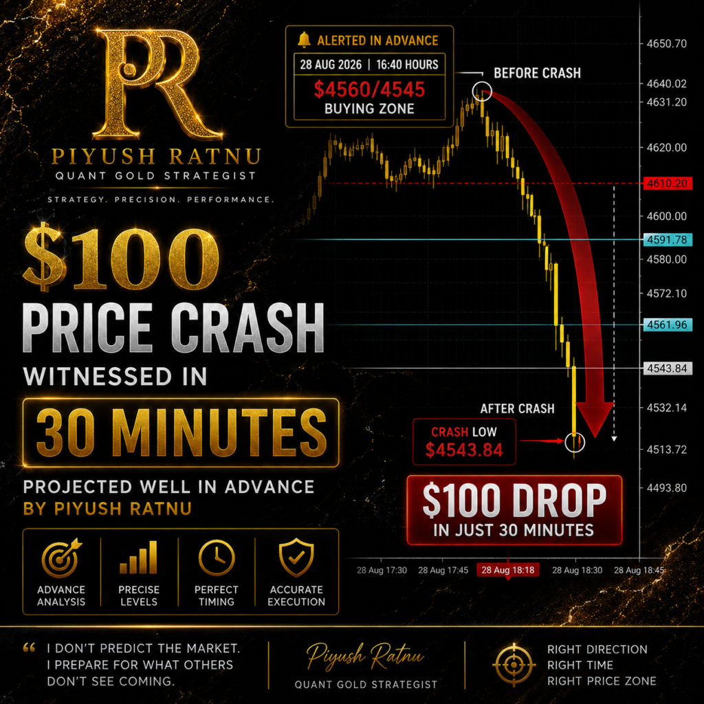 crash jacksone hole day 4560 4545 piyush ratnu xauusd