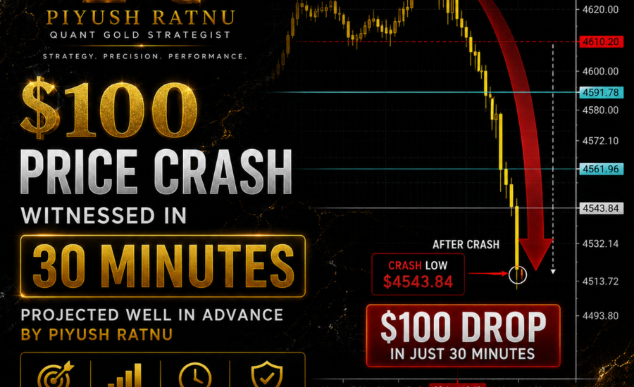 crash jacksone hole day 4560 4545 piyush ratnu xauusd