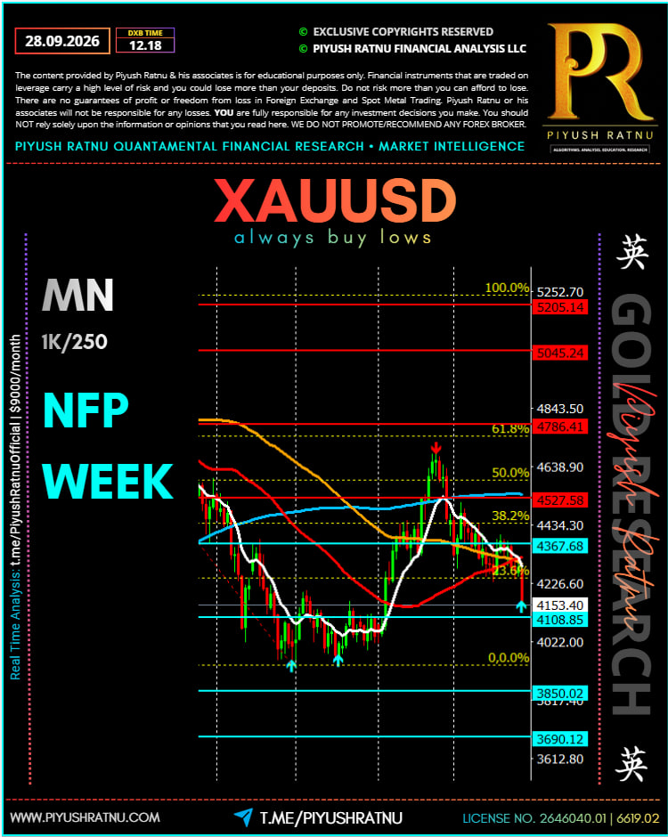 Piyush Ratnu October 2026 Price Analysis