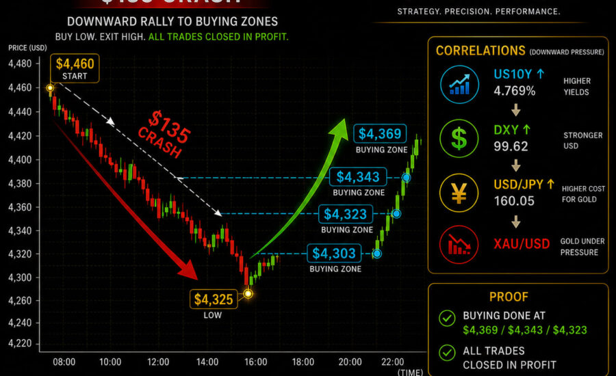 Piyush Ratnu 01 September 2026 price crash projected in advance