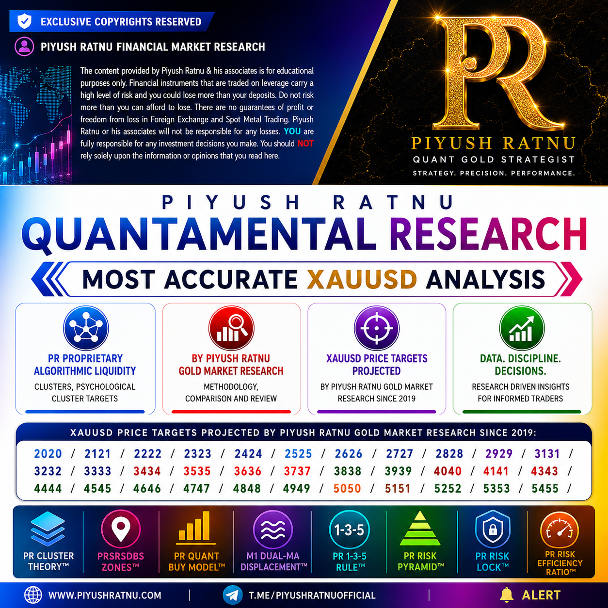 Piyush Ratnu Most Accurate XAUUSD Analyst Gold Trader