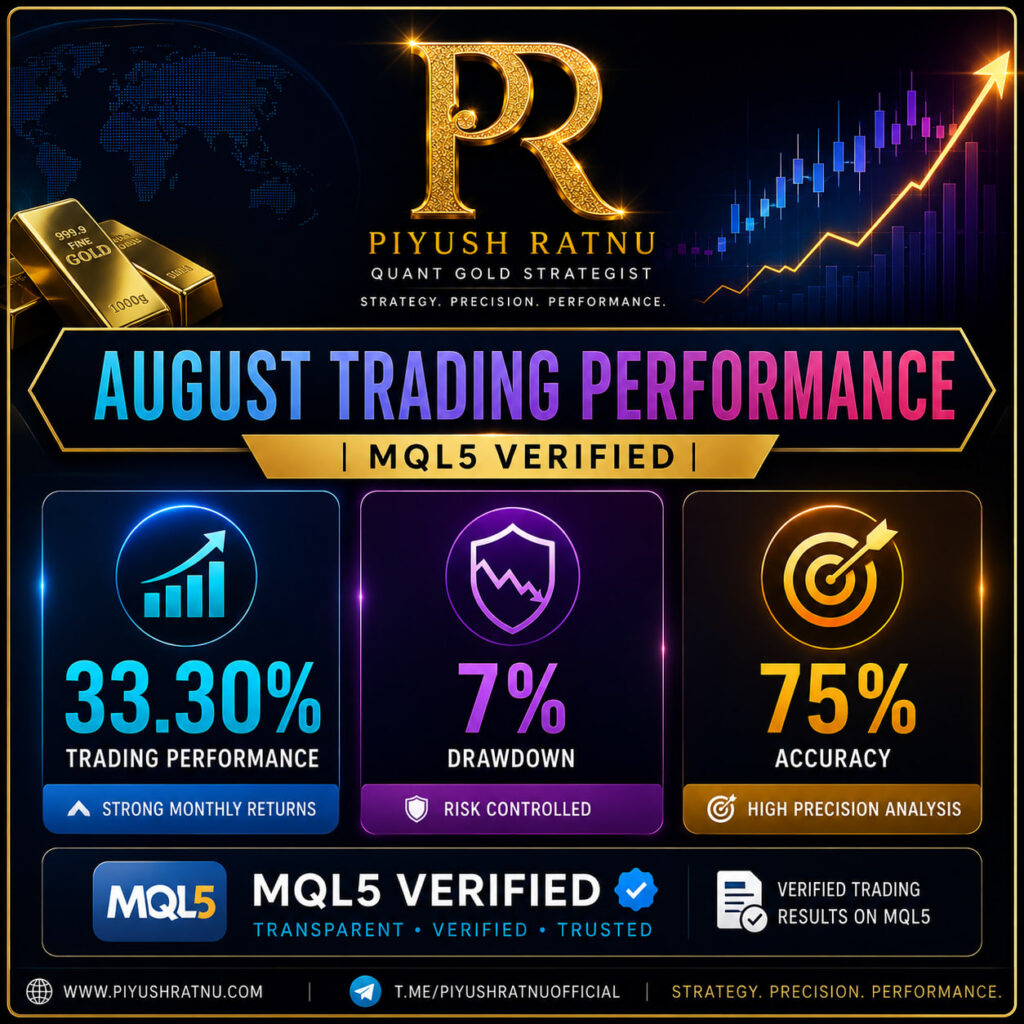 Piyush Ratnu Trading Performance: August 2026 | Most Accurate XAUUSD Analysts Analysis Traders