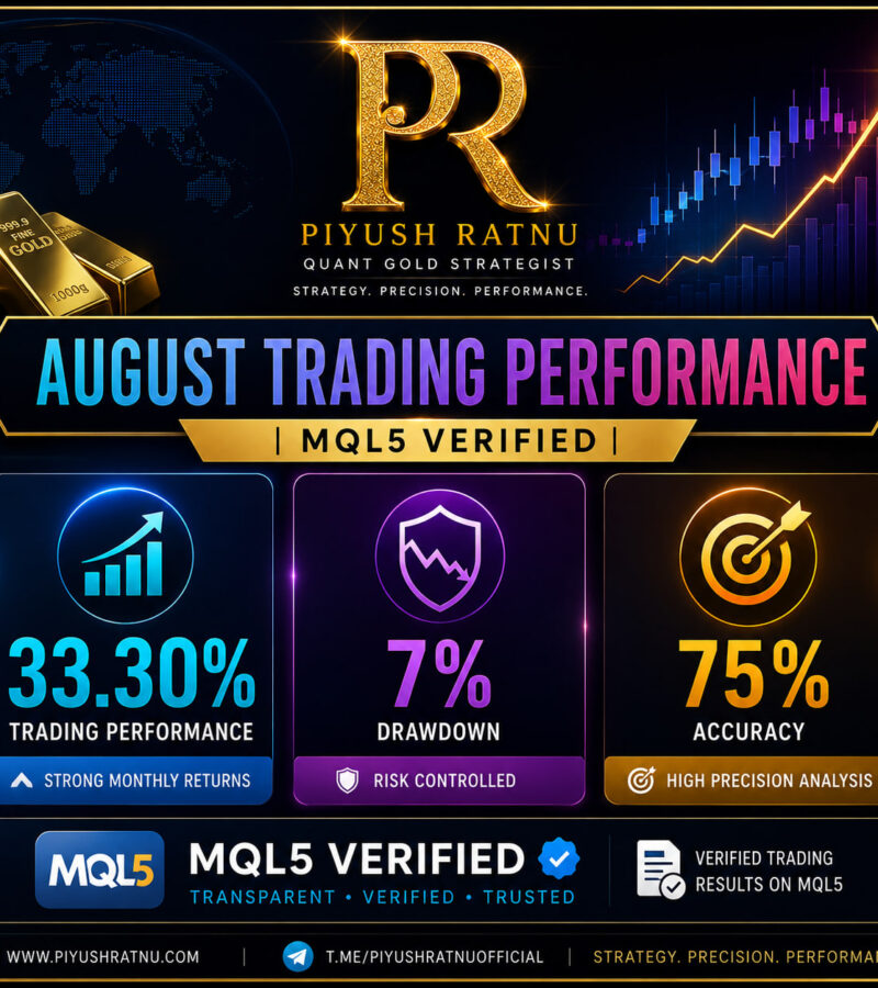 Piyush Ratnu Trading Performance: August 2026: 33% Profit, 7% Drawdown and 75% Accuracy