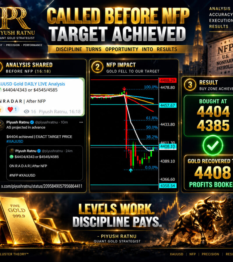 NFP SHOCK: How Piyush Ratnu Projected the $4,404 XAU/USD Level Before the Data Release