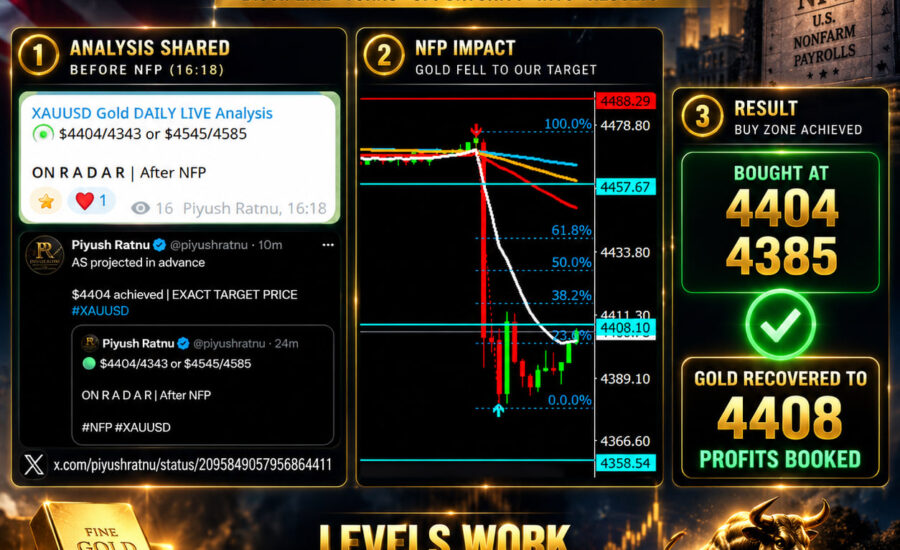 Post NFP Accuracy Check Piyush Ratnu