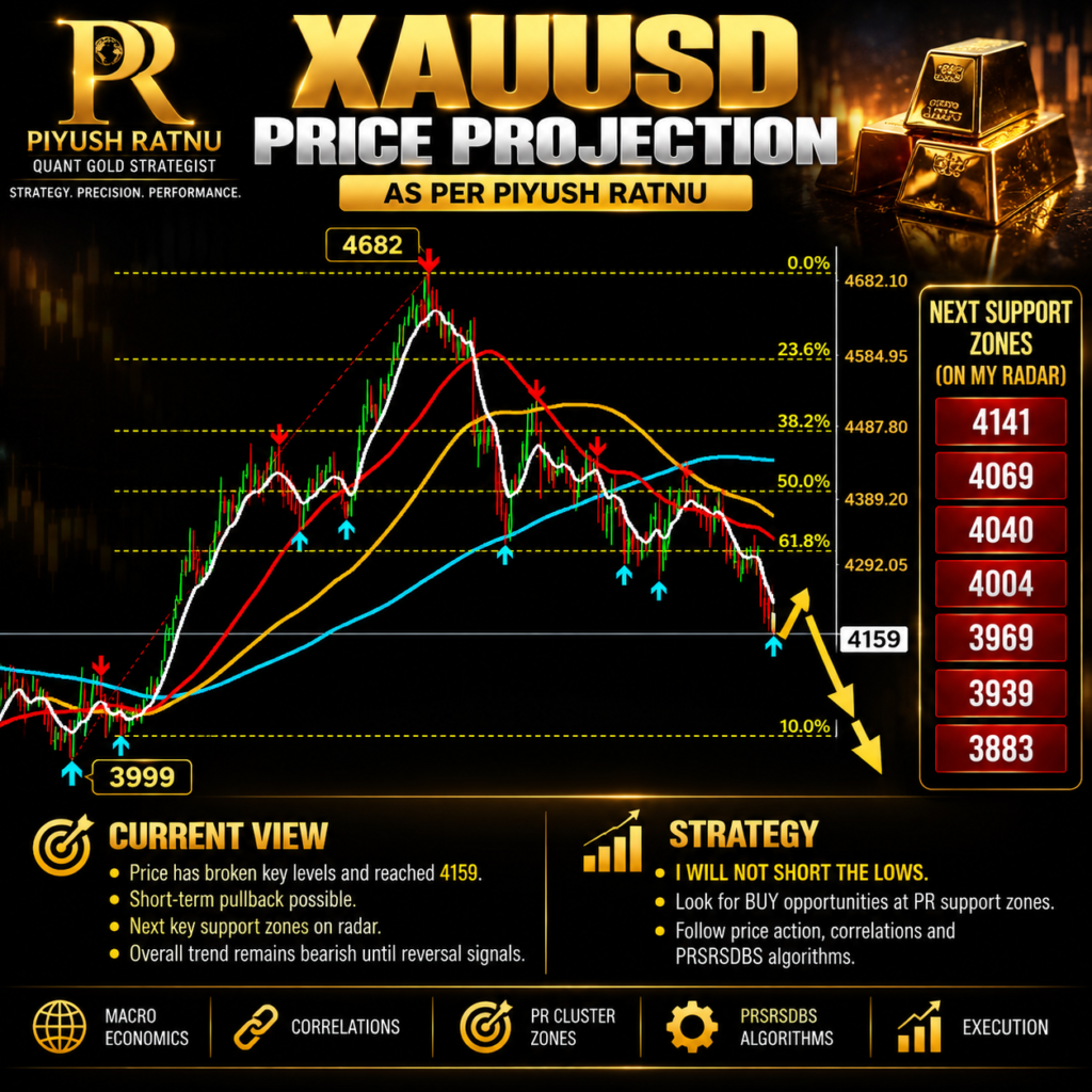 piyush ratnu price projection for october 2026