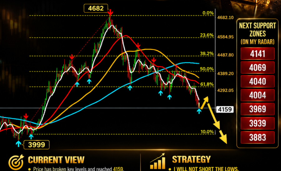 piyush ratnu price projection for october 2026