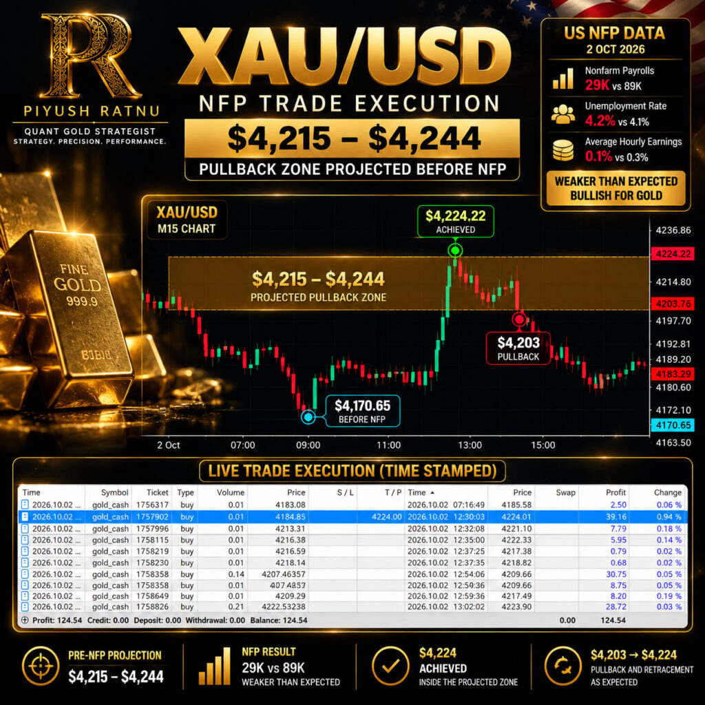 pr gold analysis accuracy check review